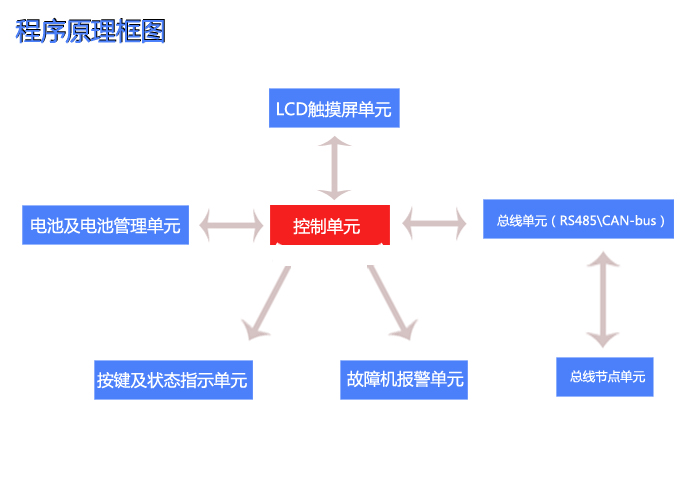 程序原理框架.jpg
